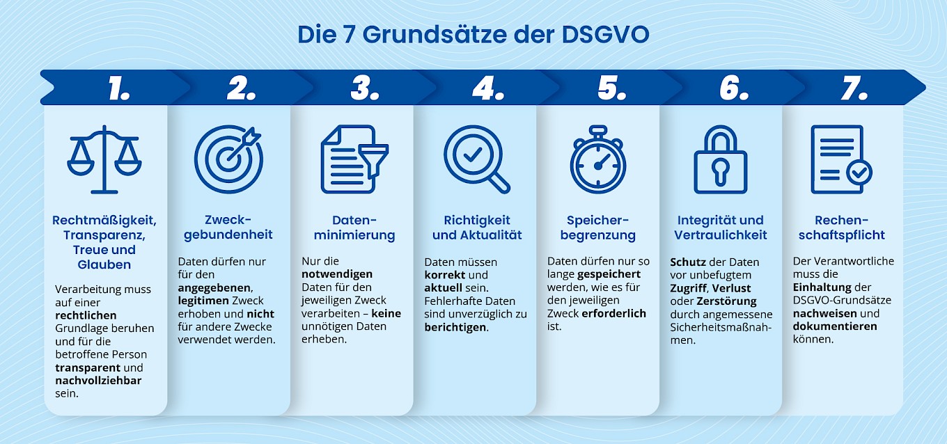 dsgvo betroffenenrechte