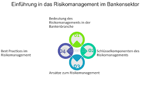 risikomanagement bank