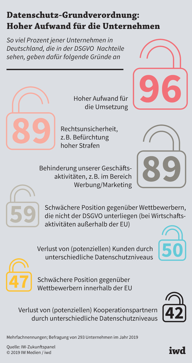 datenschutzgrundverordnung personenbezogene daten