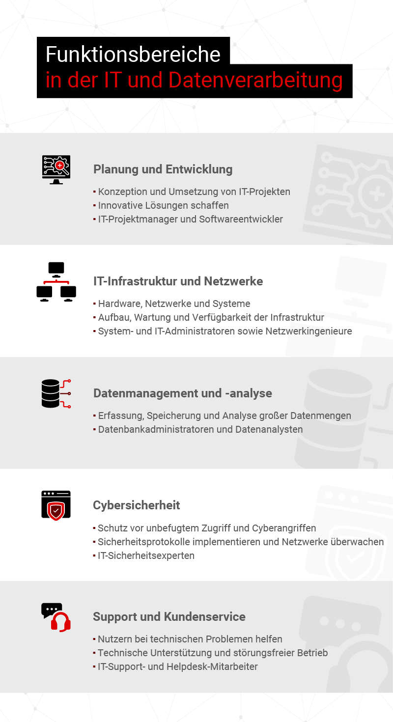 it-sicherheit jobs