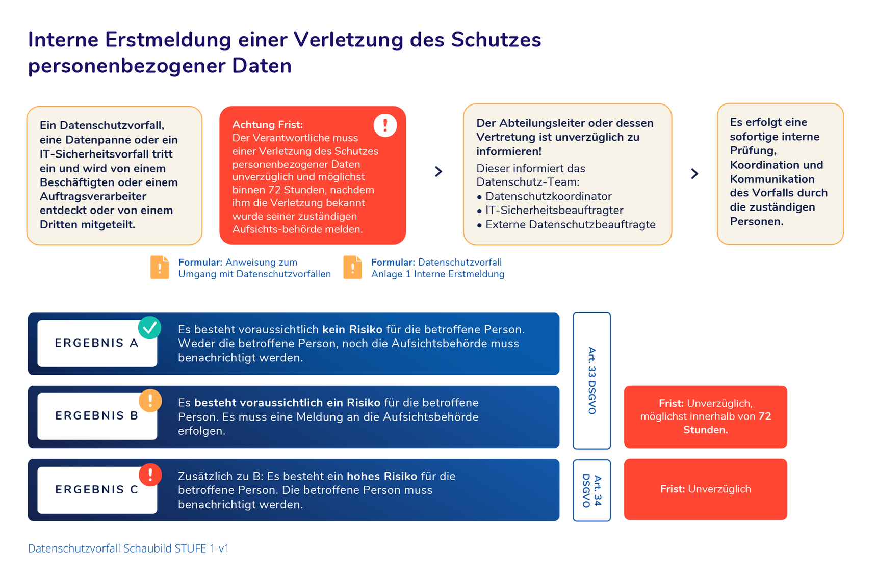 datenschutz behörde