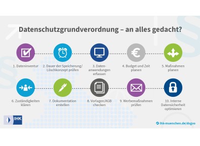 datenschutz grundsätze