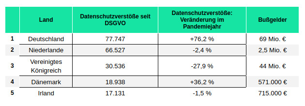 datenschutz in deutschland