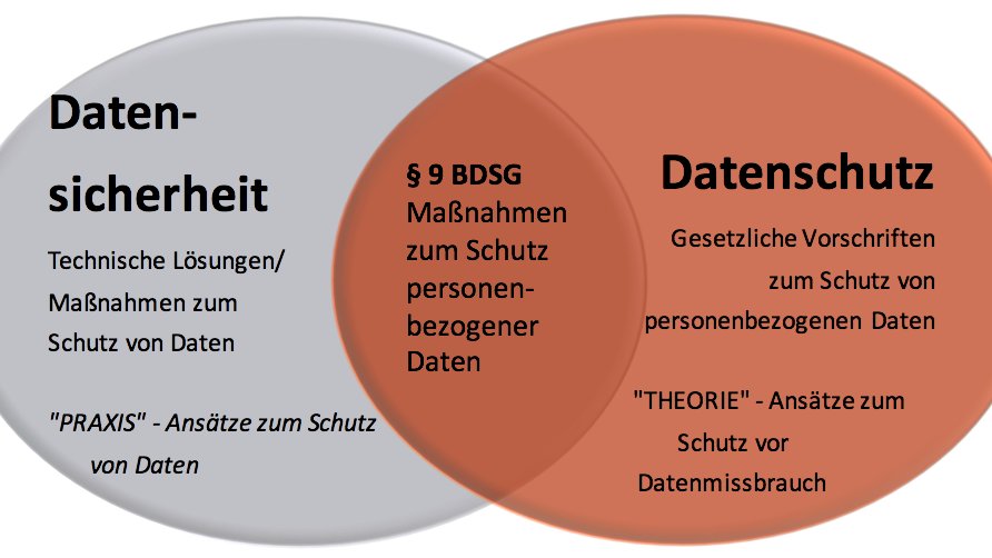 gesetzliche grundlagen datenschutz