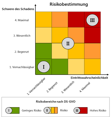 sensible daten dsgvo