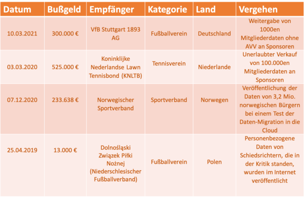 dsgvo verein