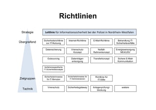 informationssicherheitsleitlinie