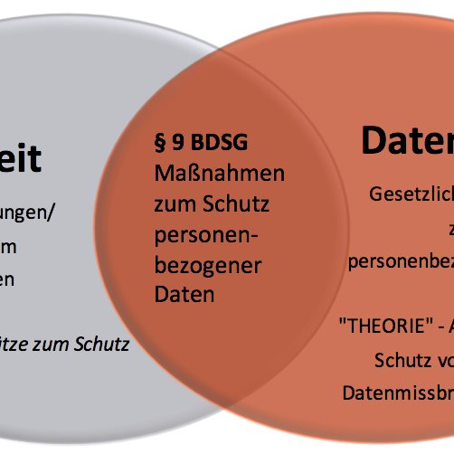 dsgvo und bdsg