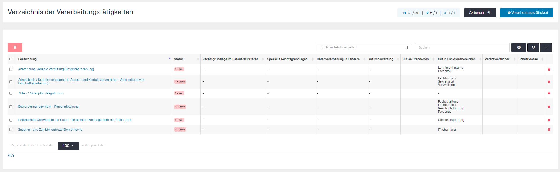 dsgvo verarbeitungsverzeichnis