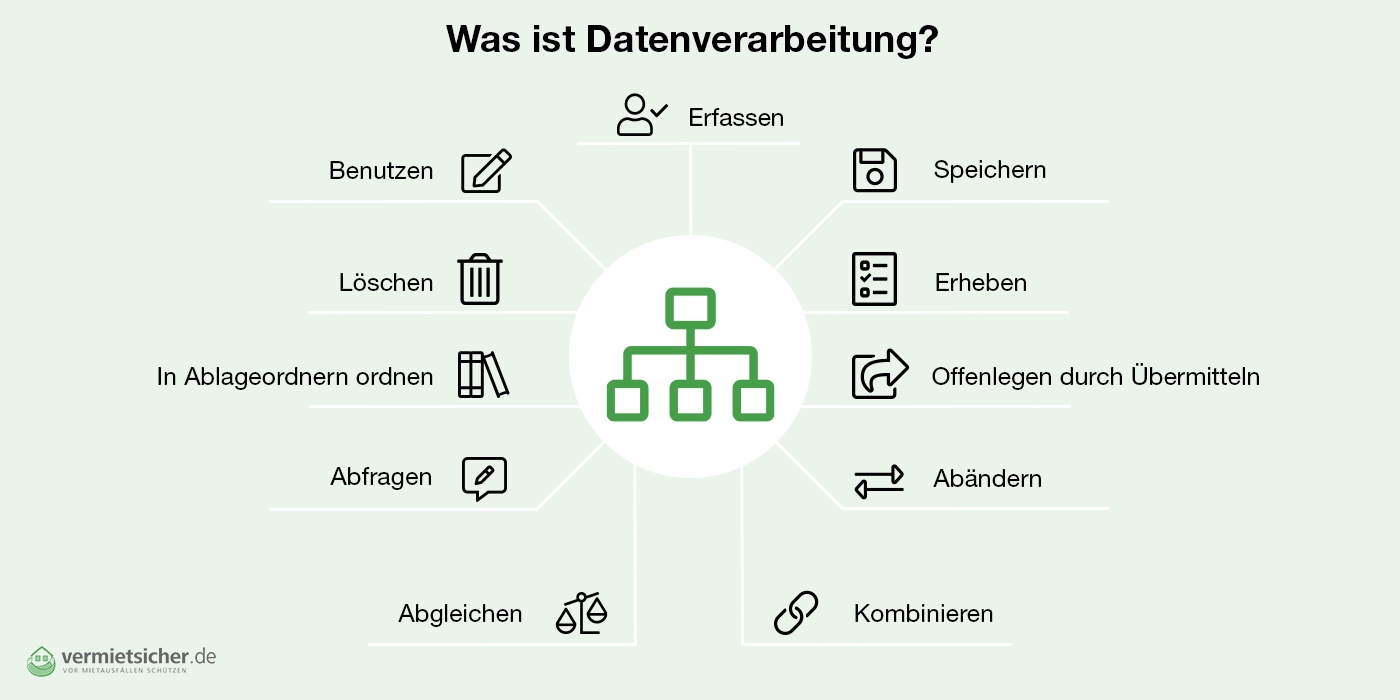 dsgvo was ist das