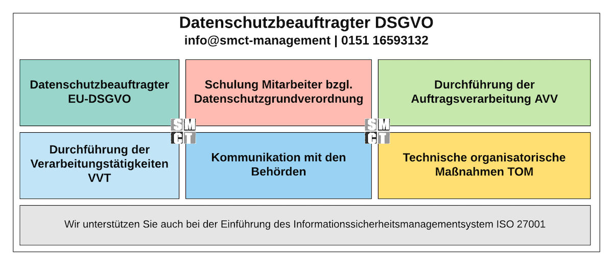 mis datenschutz