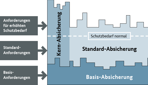 bsi grundschutzhandbuch