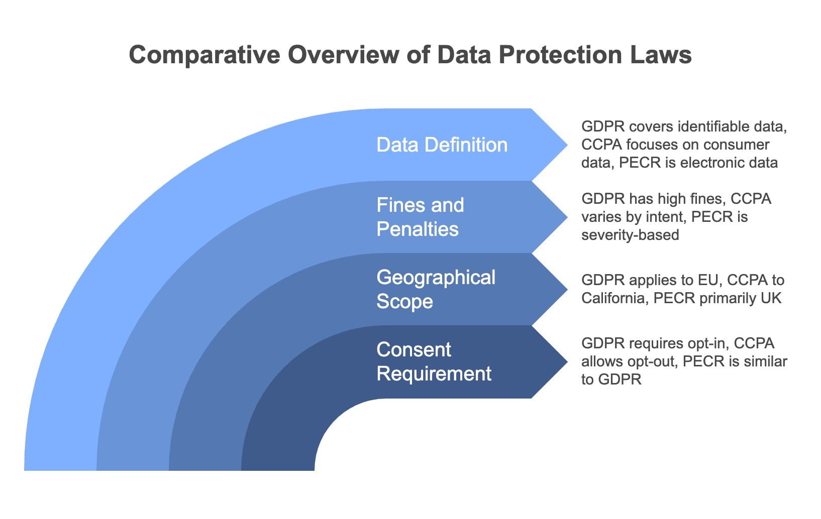 data protection regulation gdpr