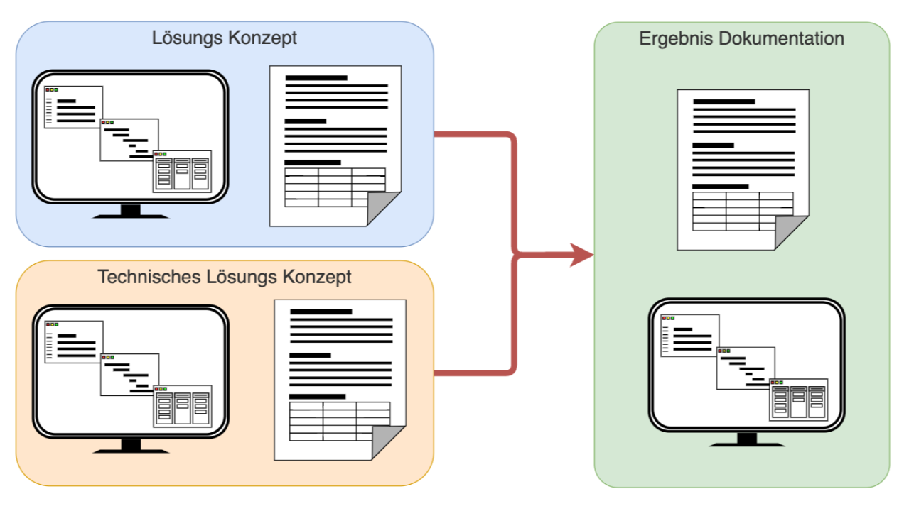 lösungskonzept