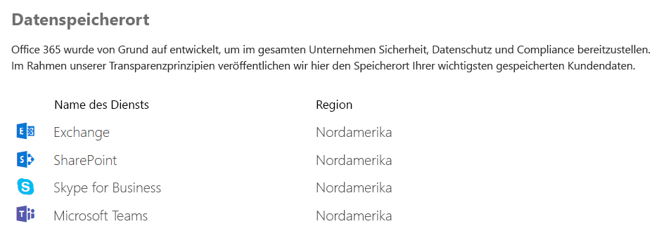 ms teams datenschutz