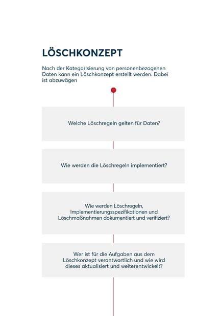 aufbewahrungsfristen dsgvo