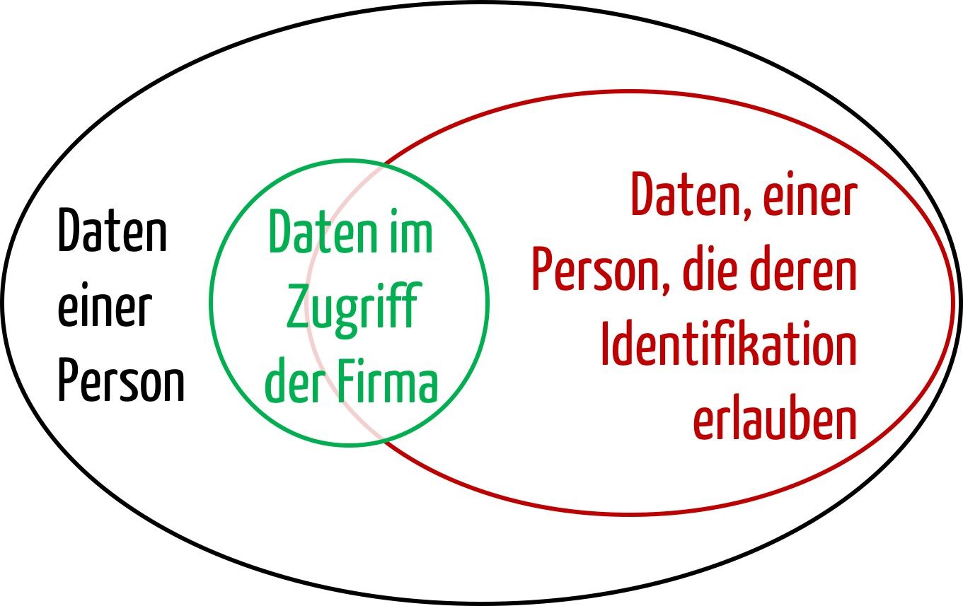 bundesdatenschutzgesetz personenbezogene daten