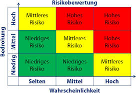 risikomanagement schulung